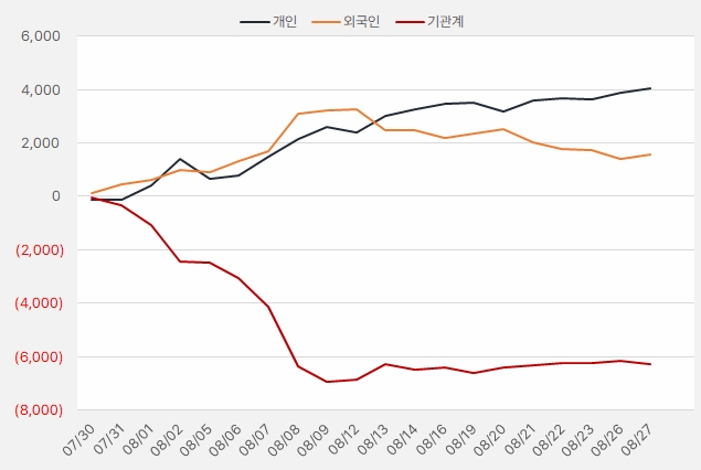 제이브이엠_수급