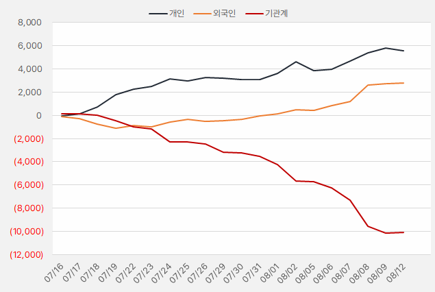 제이브이엠_수급