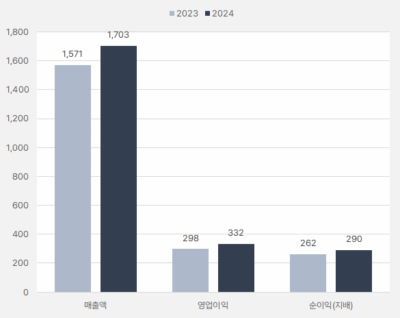 제이브이엠_연간