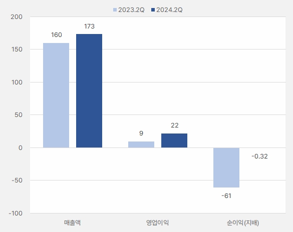 제테마_2분기