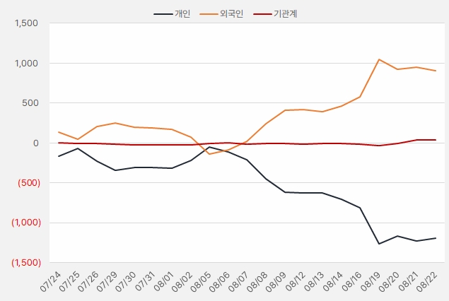 제테마_수급