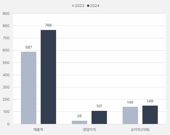 제테마_연간