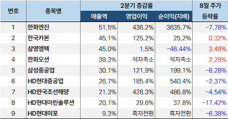 조선주_2분기실적