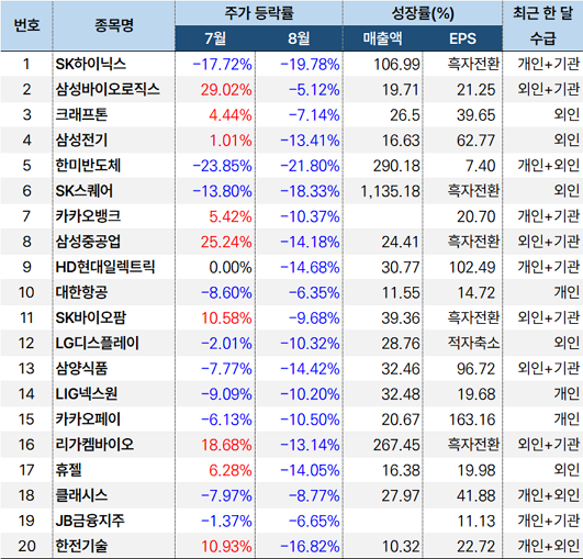 주가하락_기회_20240805