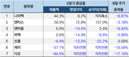 치과_2분기