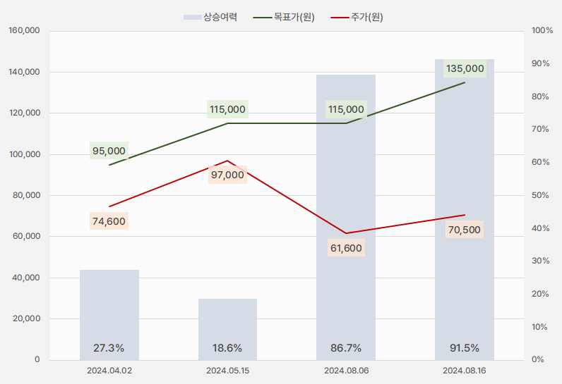 코미코_목표주가