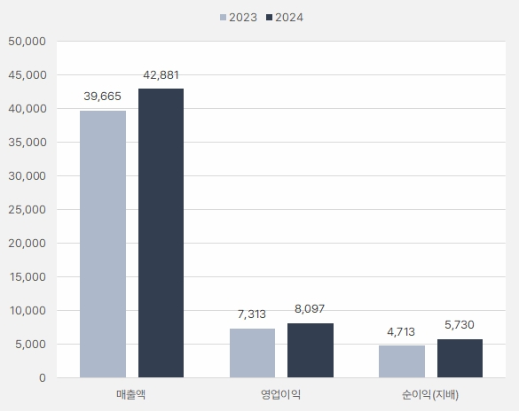 코웨이_연간