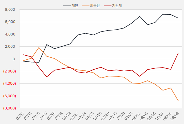 티씨케이_수급