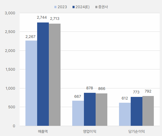 티씨케이_연간실적