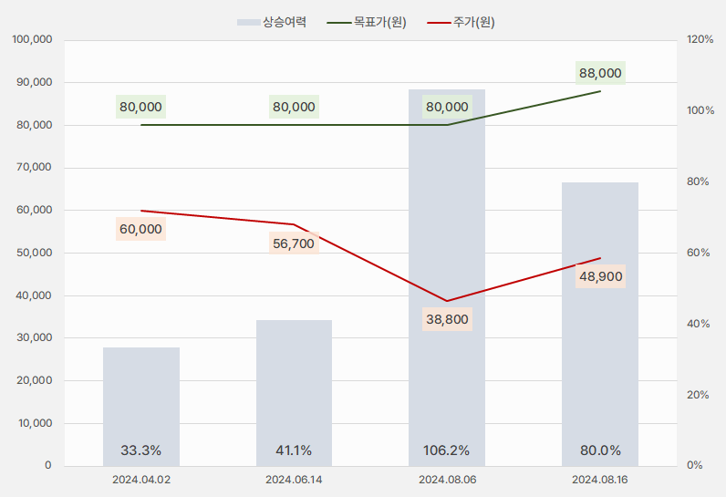 티에스이_2분기