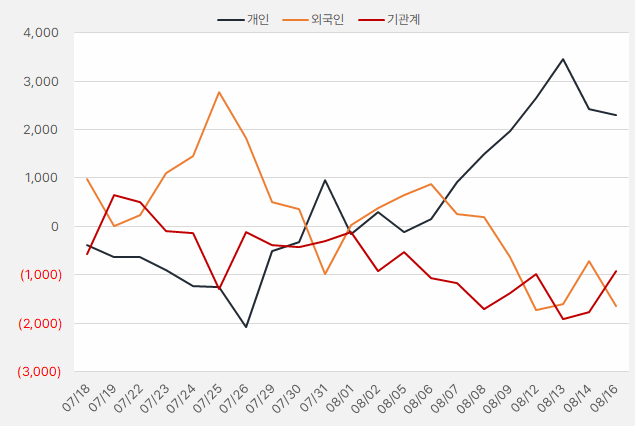 티에스이_수급