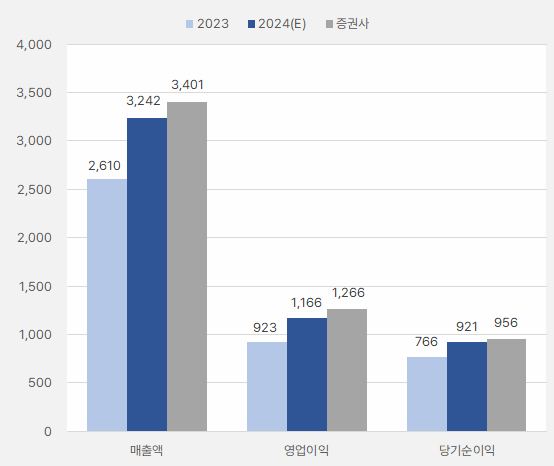 파마리서치_연간