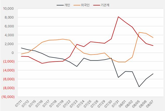 펌텍코리아_수급