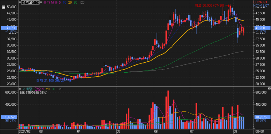 펌텍코리아_주가