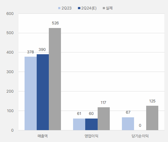 프로텍_2분기