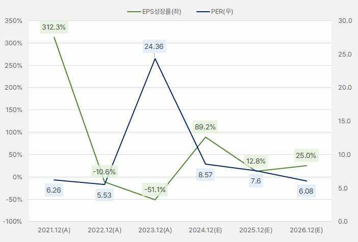 프로텍_EpS