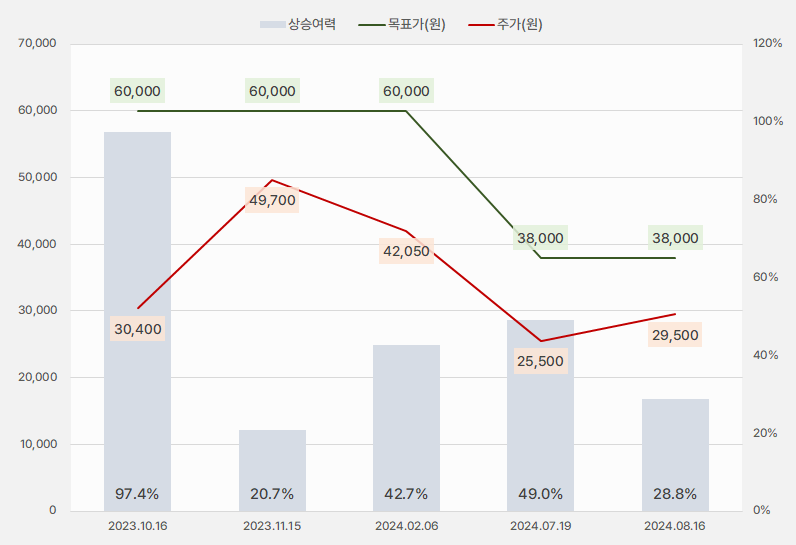 프로텍_목표주가