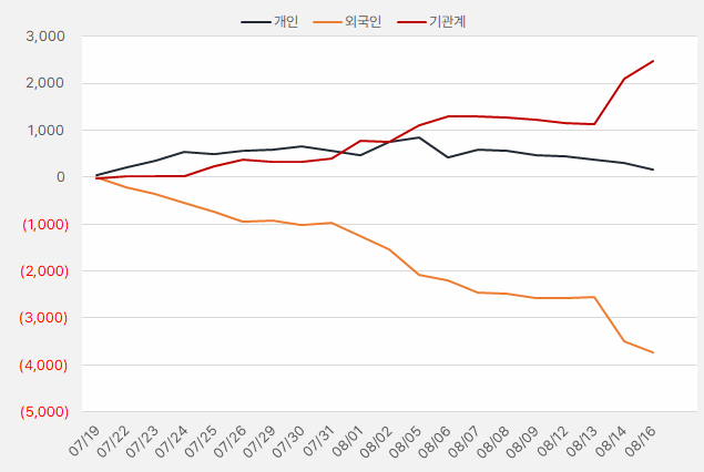 프로텍_수급