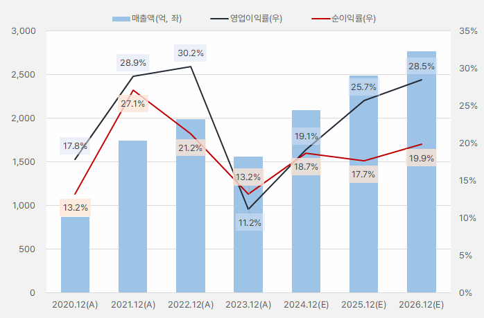 프로텍_연간