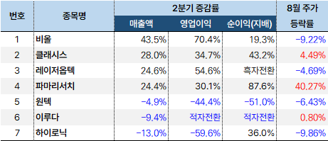 피부미용_2분기