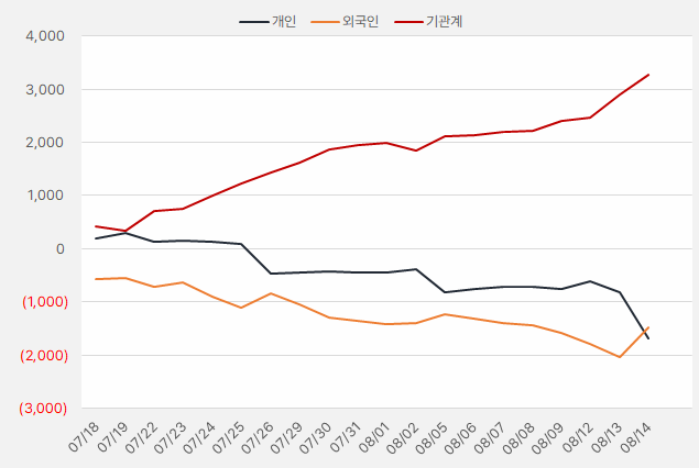 피에이치에이_수급