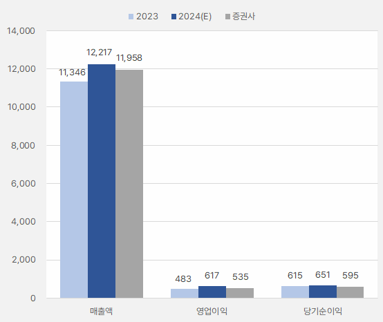 피에이치에이_연간