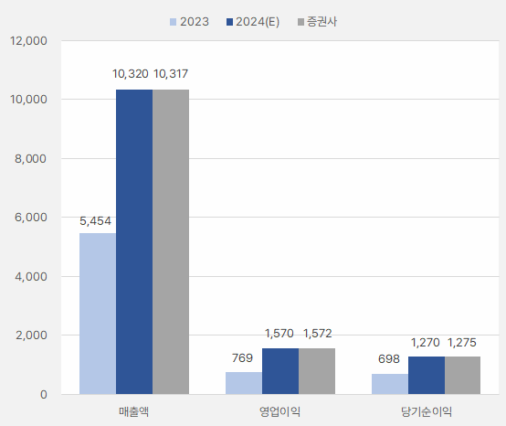 피엔티_연간