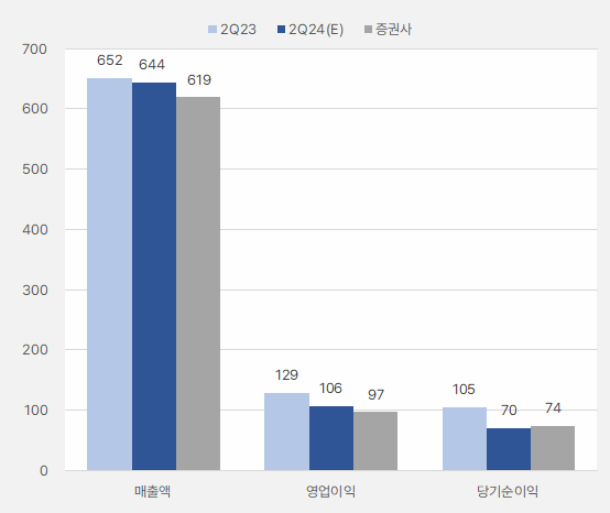 하나머티리얼즈_2분기