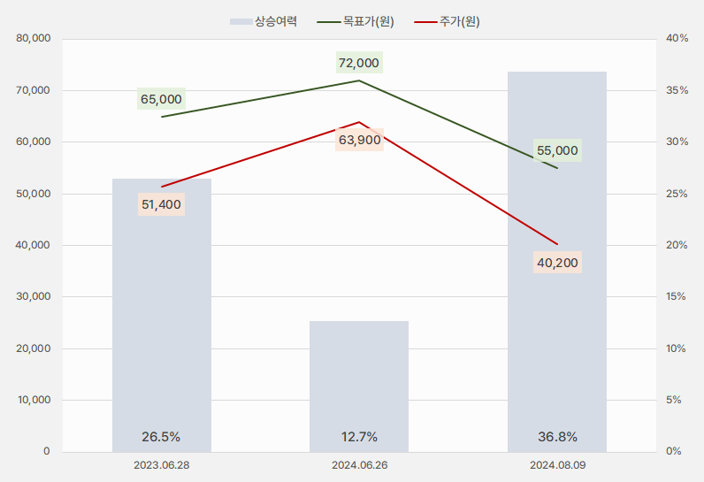 하나머티리얼즈_목표주가