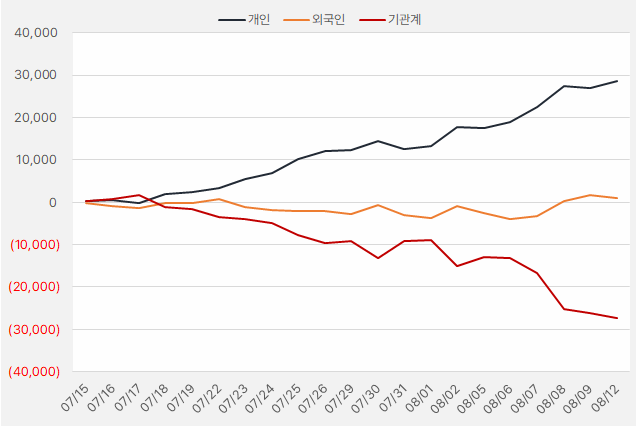 하나머티리얼즈_수급