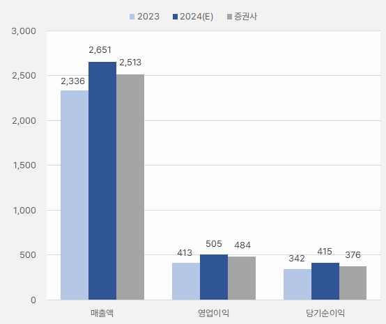 하나머티리얼즈_연간