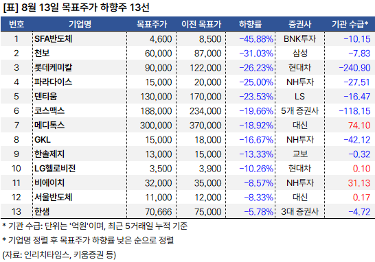 하향주_20240813