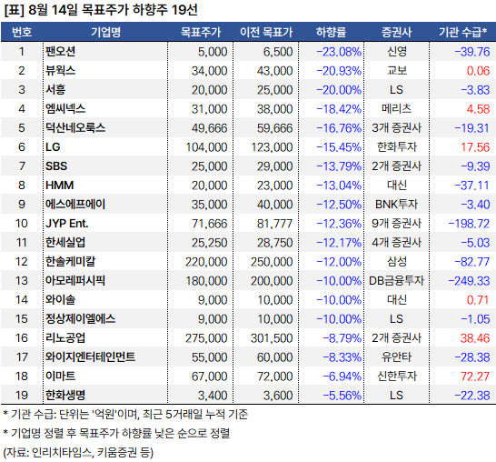 하향주_20240814