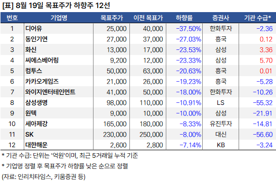 하향주_20240819