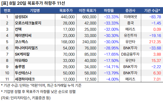 하향주_20240820