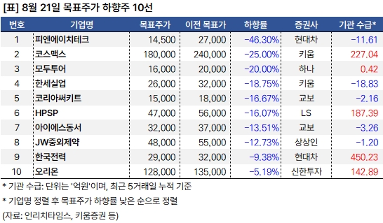 하향주_20240821