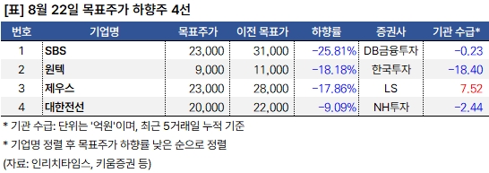 하향주_20240822