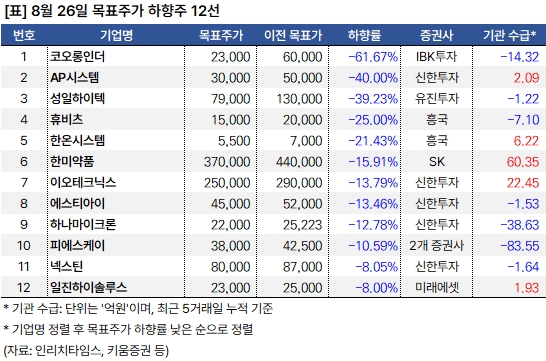 하향주_20240826