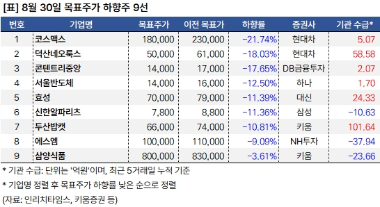 하향주_20240830