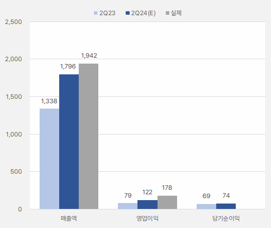 한국카본_2분기