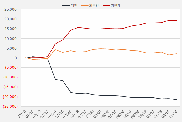 한국카본_수급