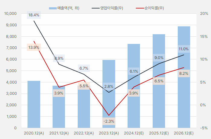 한국카본_연간흐름