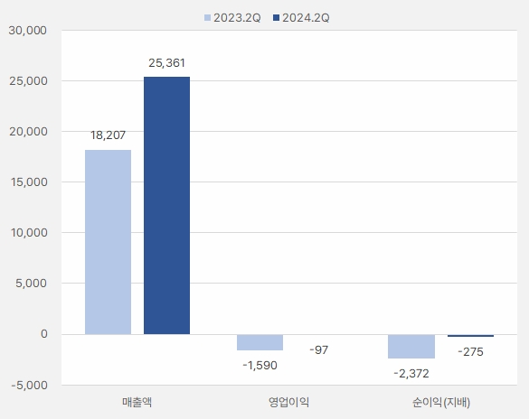 한화오션_2분기