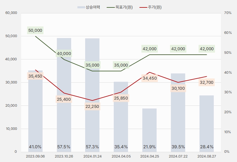 한화오션_목표주가추이