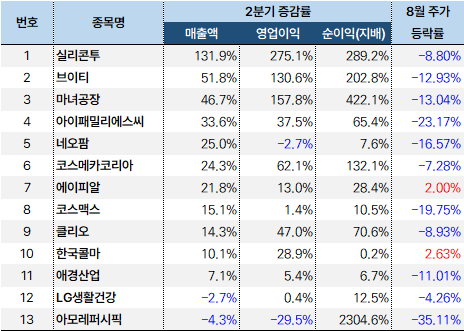 화장품_2분기