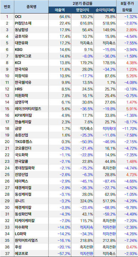 화학_2분기