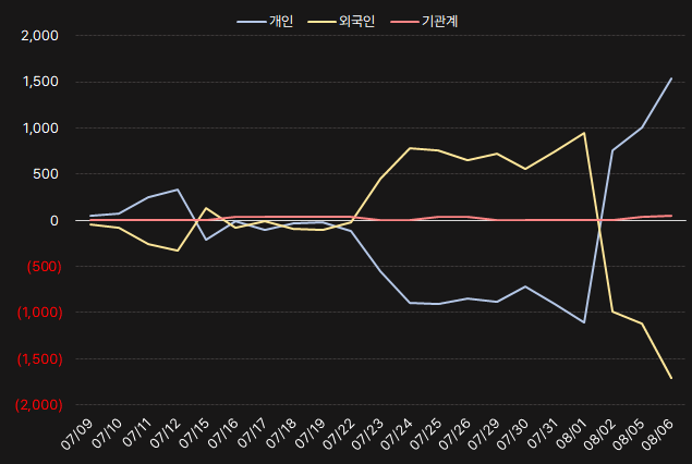 휴니드_수급