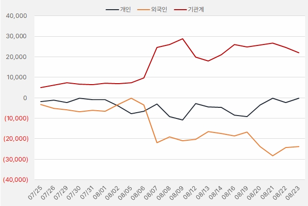 휴젤_수급