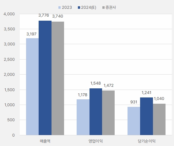 휴젤_연간