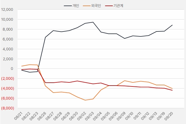 GST_수급